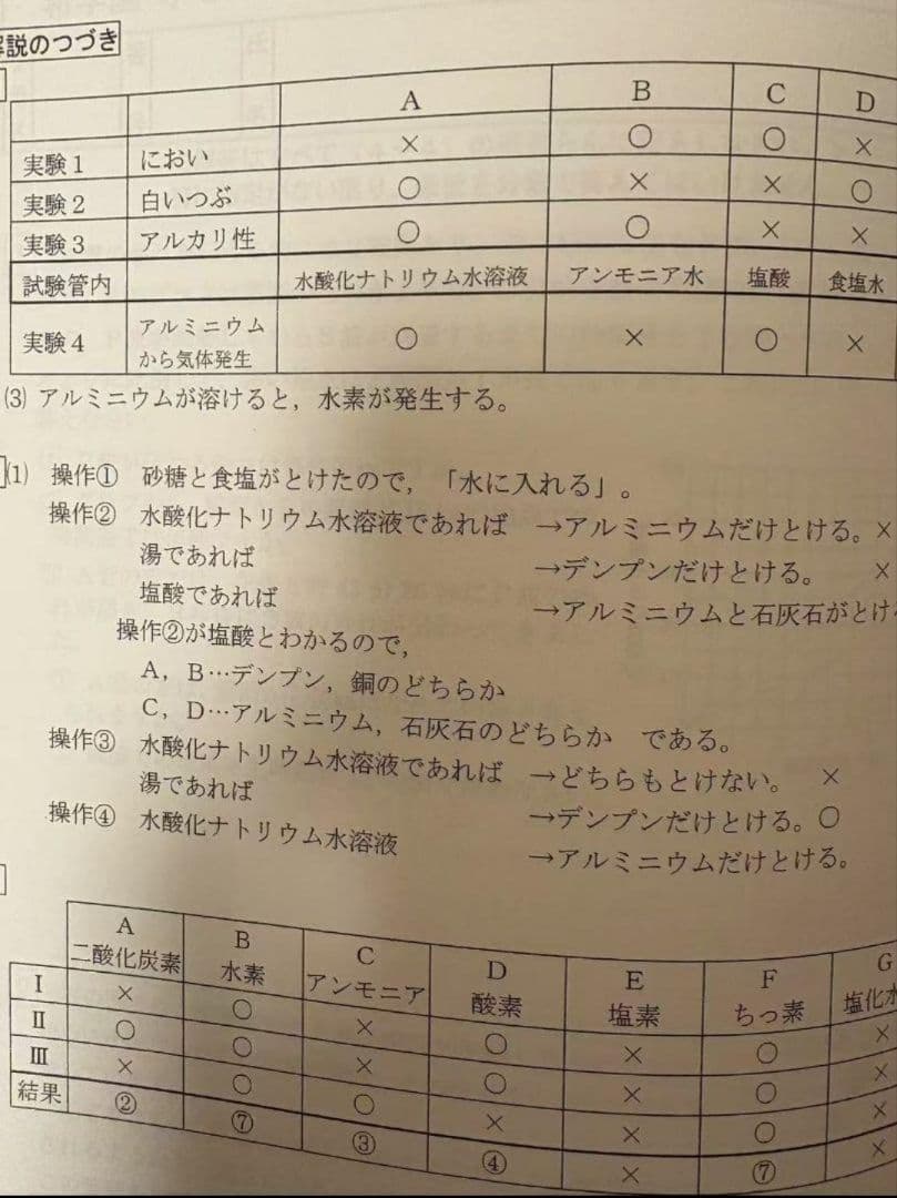 希学園小6ベーシック復習テスト　理科　1年分