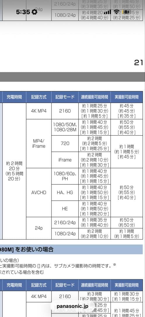 パナソニック　ビデオカメラ　HC–VX980M
