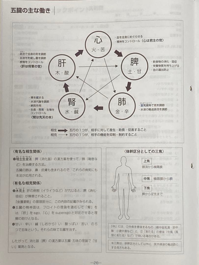 漢方薬・生薬 薬剤師講座テキストセット等
