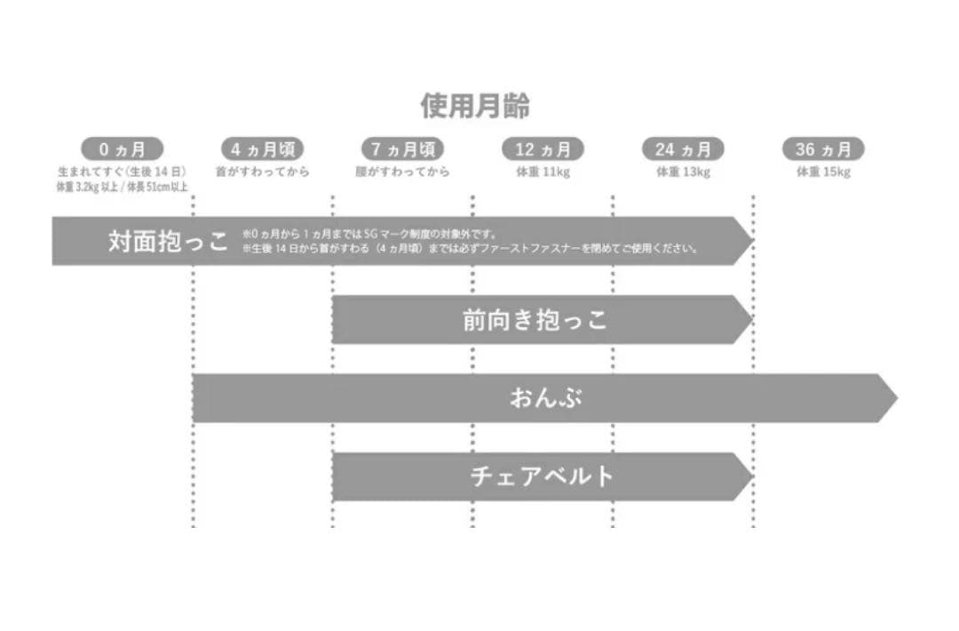 アンジェレッテクアトロエアー3.2 抱っこ紐