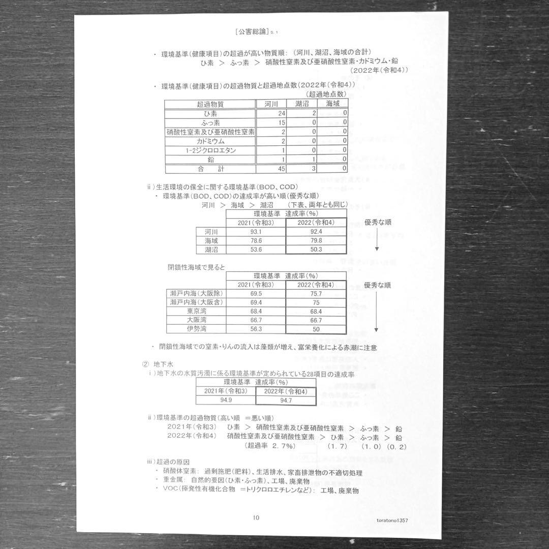 【これだけ合格ノート　水質２種】　公害防止管理者