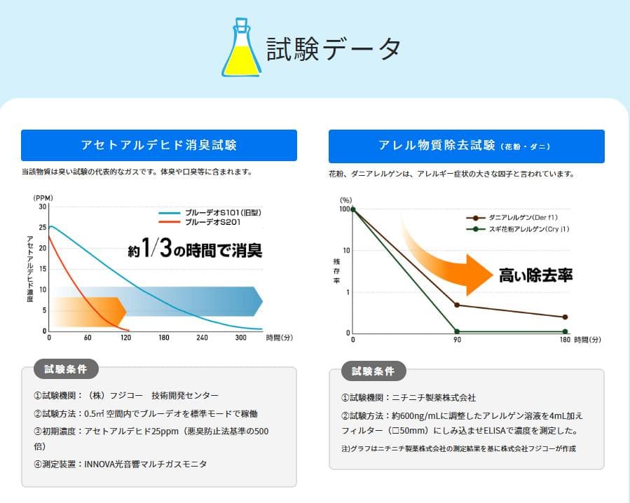 【FUJICO 空気清浄機 光除菌】