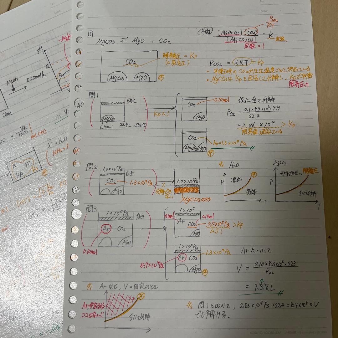 化学特講（総合実力完成） 2024/2025 吉田隆弘