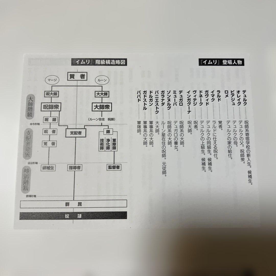 【ほぼ初版】イムリ 全巻セット 三宅乱丈