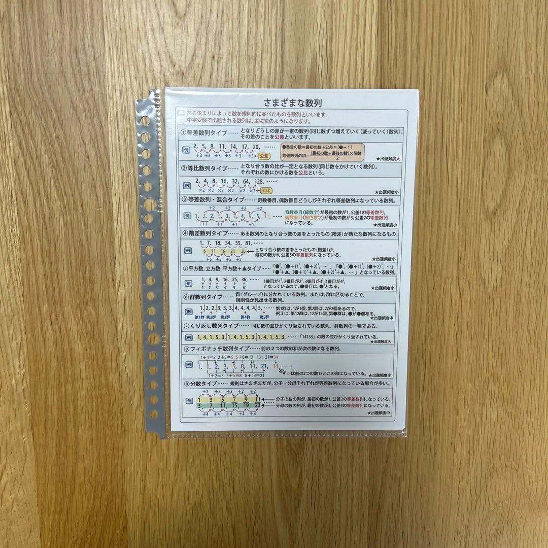 匿名配送　中学受験・頻出用語・ポイントにしぼったまとめカード