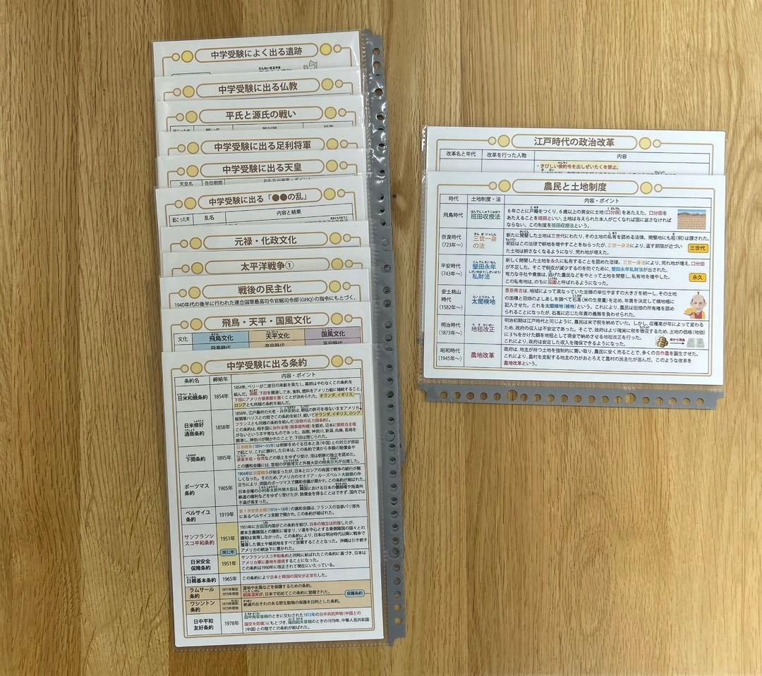 匿名配送　中学受験・頻出用語・ポイントにしぼったまとめカード