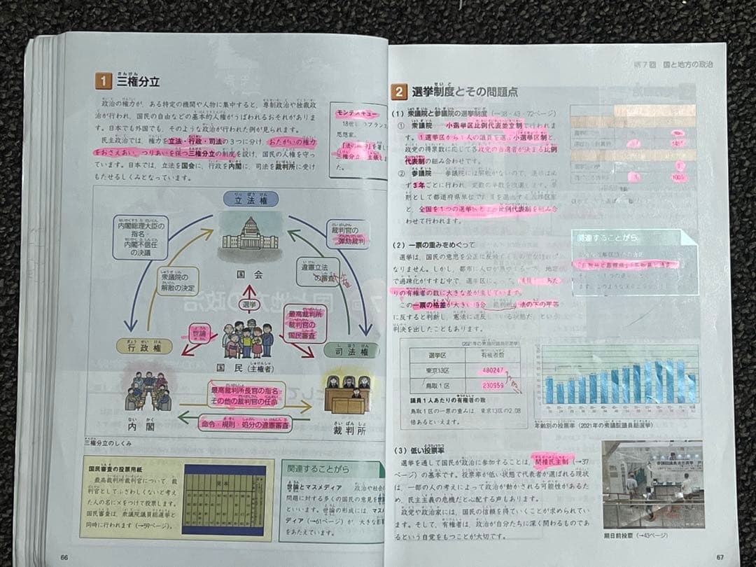 四谷大塚 予習シリーズ 、早稲田アカデミー問題集6年