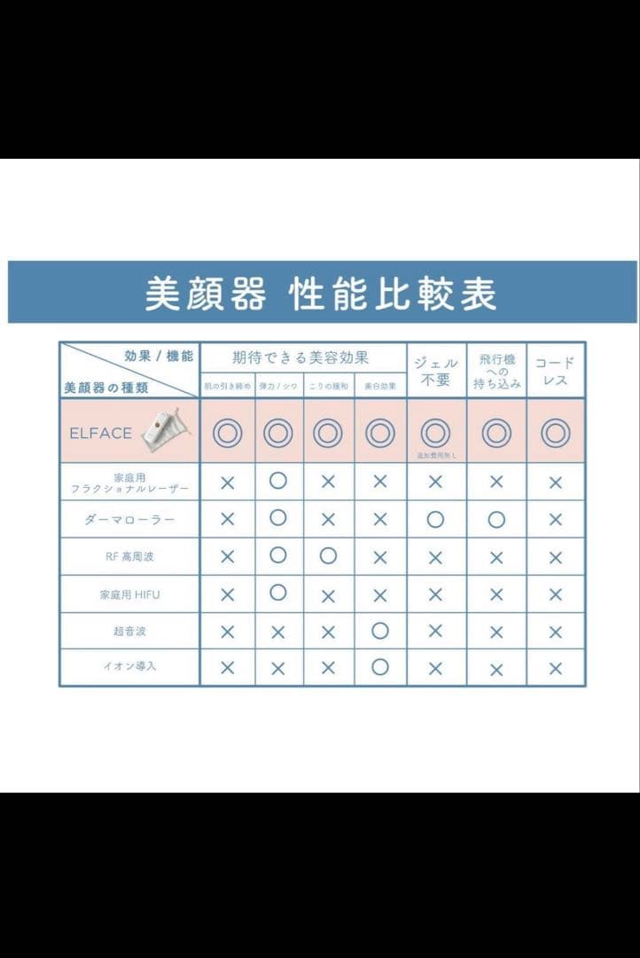 韓国発美顔器 エルフェイス ELFACE カンナムドール