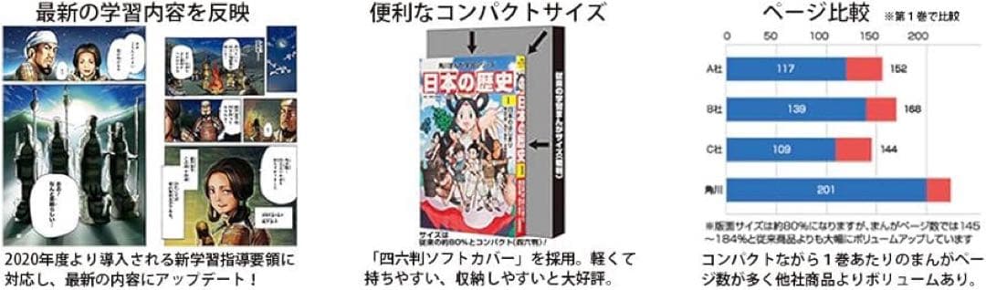 は*る様 角川まんが学習シリーズ 日本の歴史 全15巻+別巻4冊定番セットケース