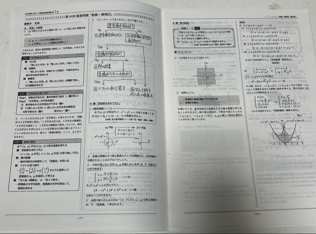 鉄緑会　入試数学重要問題