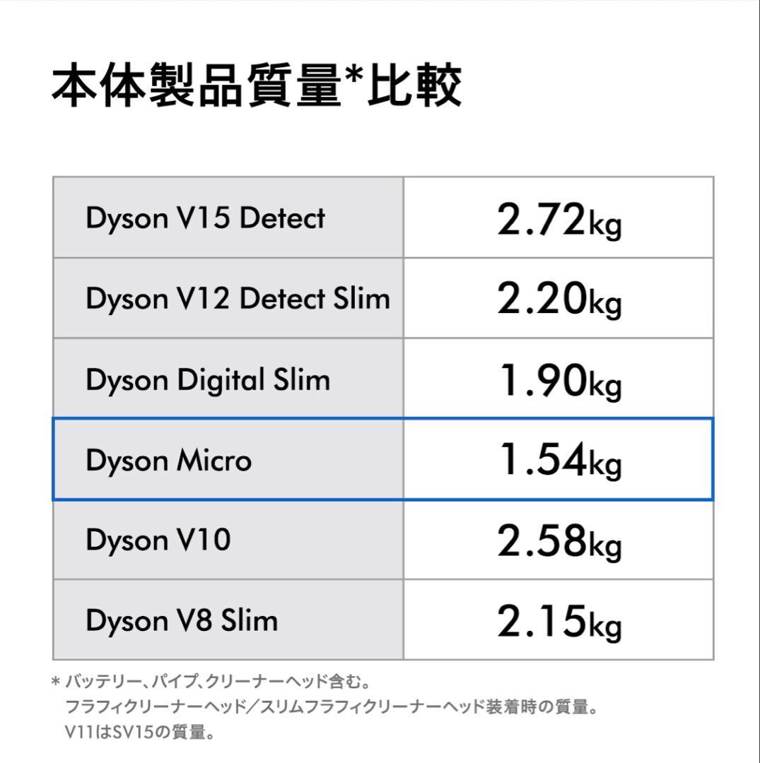 【未使用】Dyson Micro Plus マイクロプラス　フロアドック付
